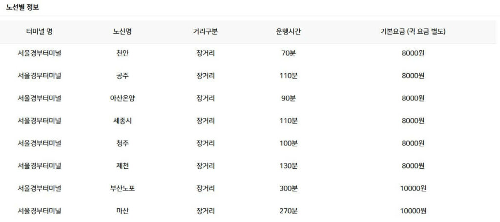 제로데이 택배 요금