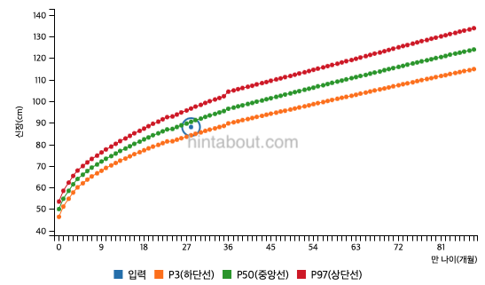 예상기 계산법