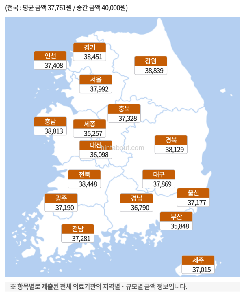 독감예방접종 비용