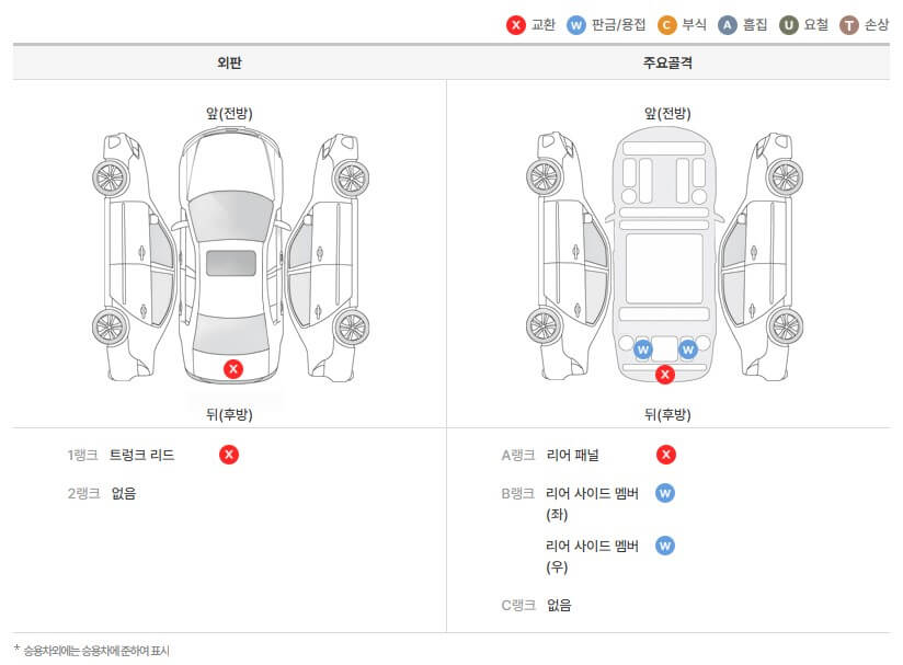 격락손해보상 조건
