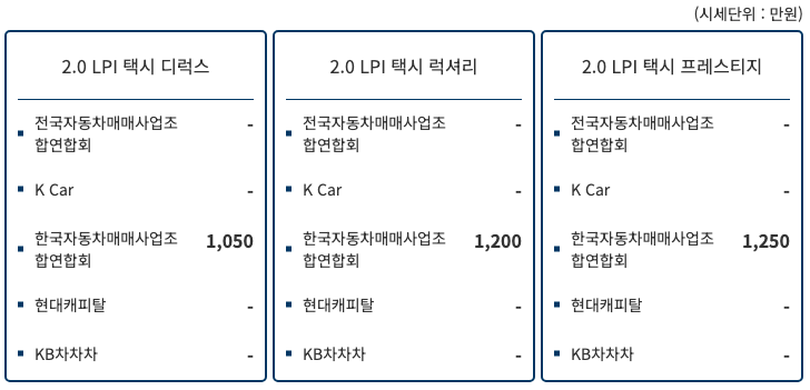 전손처리를 위한 중고차 시세 확인