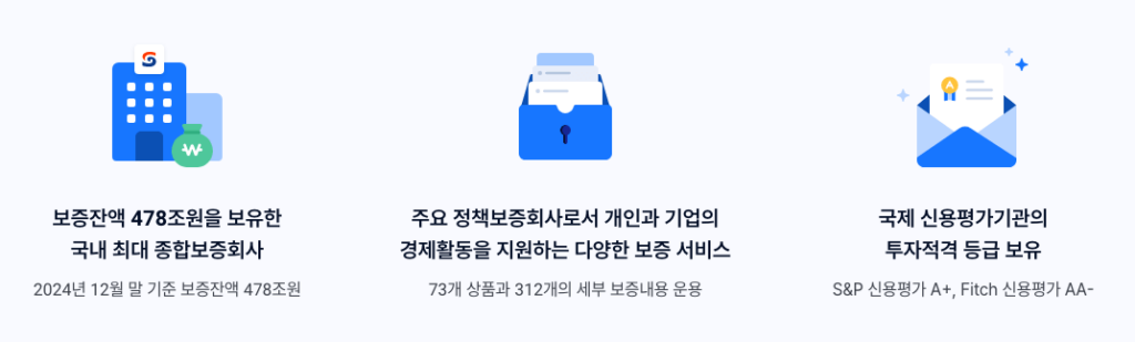 서울보증보험 소개
