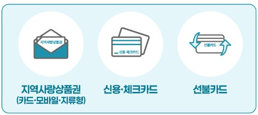 소비쿠폰 미성년자 신청 방법