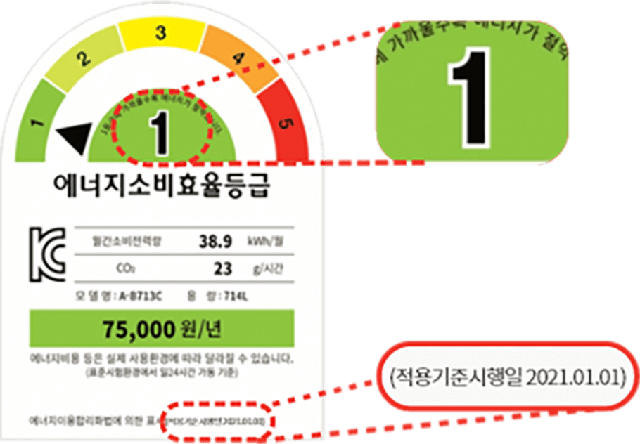 에너지소비효율등급 라벨