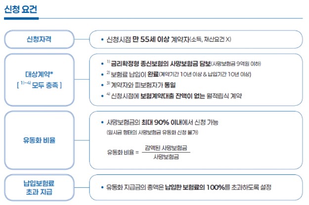 사망보험금 연금전환 조건
