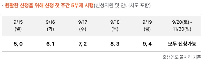상생페이백 신청 방법