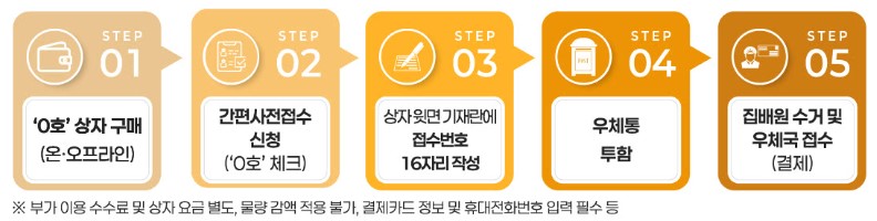 우체국 0호 상자 접수