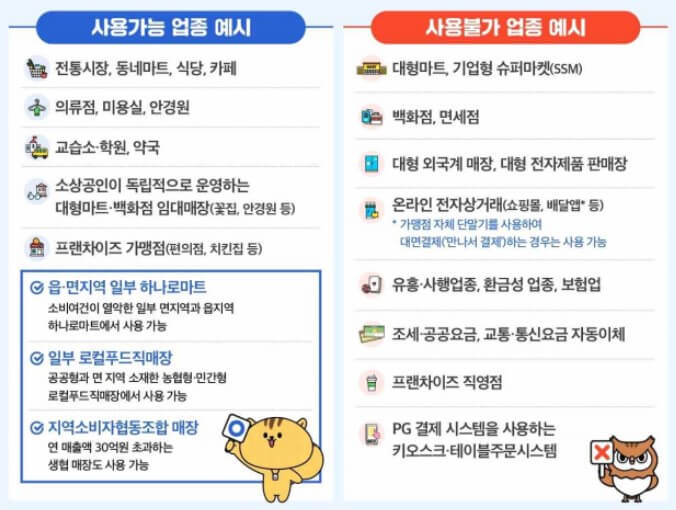 소비쿠폰 2차 사용처