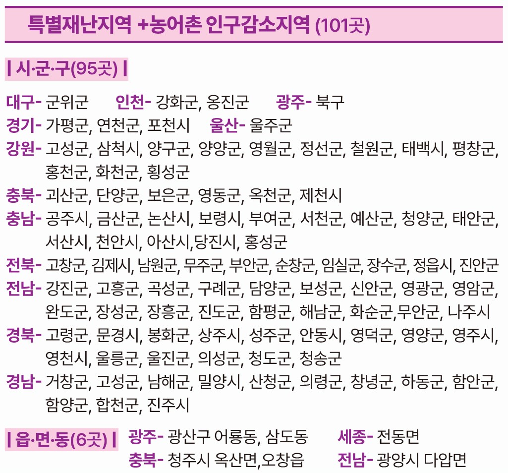 특별재난지역 및 농어촌인구감소지역 101곳