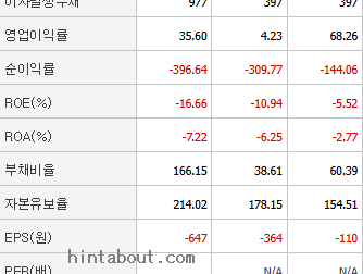 배당수익률이 높아도 제외한 종목 예시