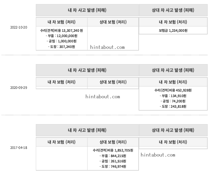 자동차 보험처리 이력 조회 결과